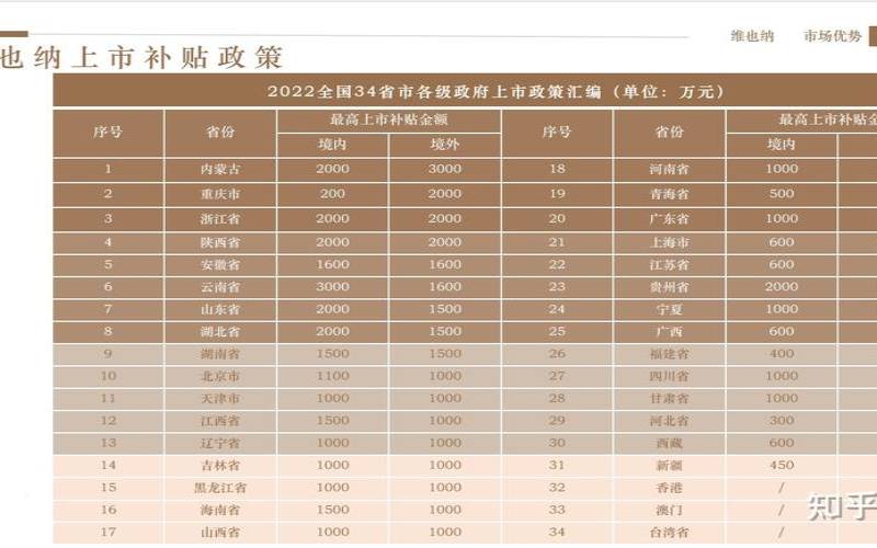 腾讯上市价格多少 腾讯上市价格多少