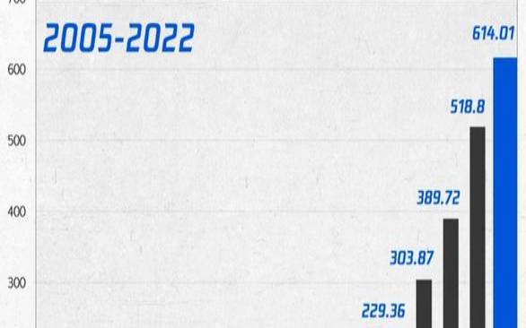 腾讯云2023营收 腾讯云2023营收