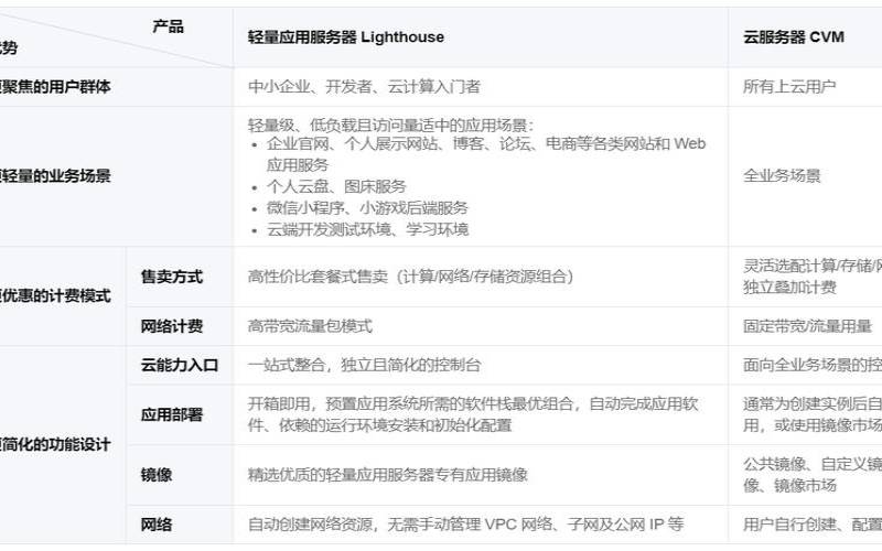 腾讯云标准型s4和s5,云服务器cvm是什么意思 腾讯云标准型s4和s5,云服务器cvm是什么意思
