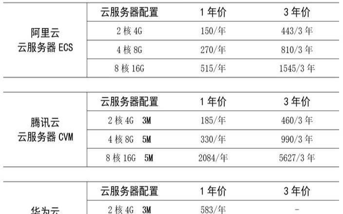 阿里云双11活动2020,阿里云和腾讯云哪个好 阿里云双11活动2020,阿里云和腾讯云哪个好