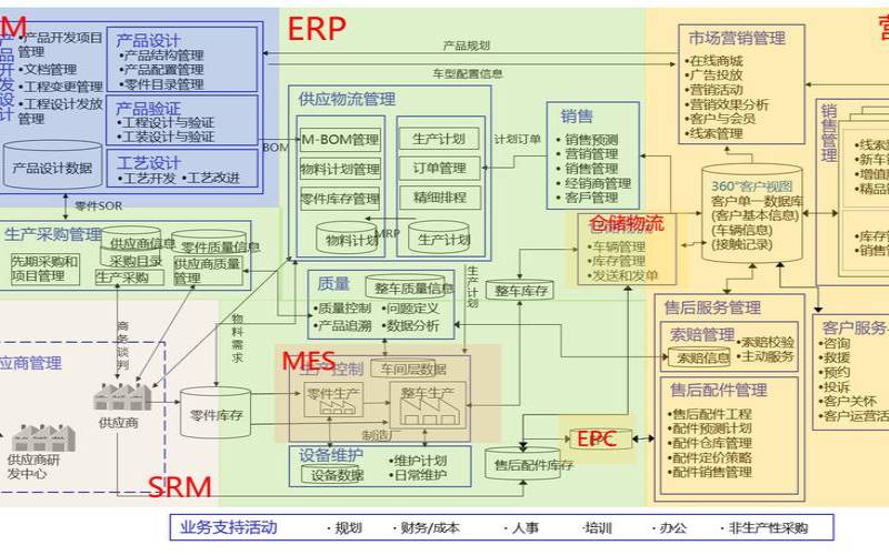 美国服务器托管商（成本和效益的关系）