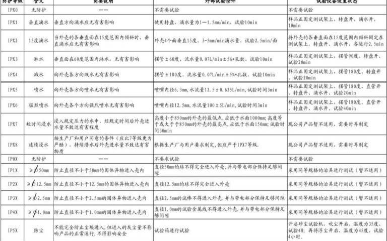 美国高防服务器可以放多少CC,IP防护等级一览表 美国高防服务器可以放多少CC,IP防护等级一览表