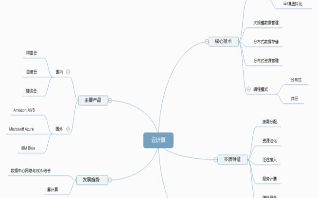 阿里云100t多少钱,云计算思维导图 阿里云100t多少钱,云计算思维导图