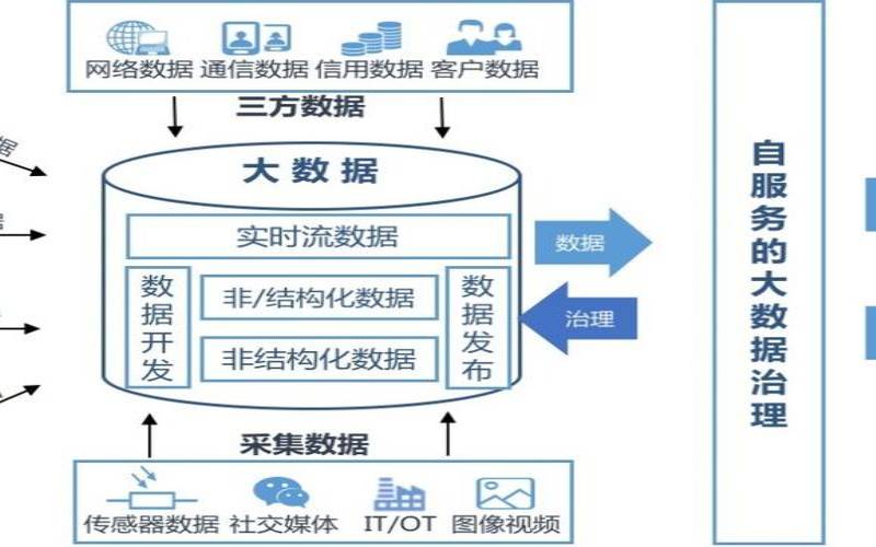 <a href=https://www.aliyun.com/minisite/goods?userCode=rcoqkq3w target=_blank class=infotextkey>阿里云服务器</a>数据安全吗,大数据处理的四个主要流程 <a href=https://www.aliyun.com/minisite/goods?userCode=rcoqkq3w target=_blank class=infotextkey>阿里云服务器</a>数据安全吗,大数据处理的四个主要流程