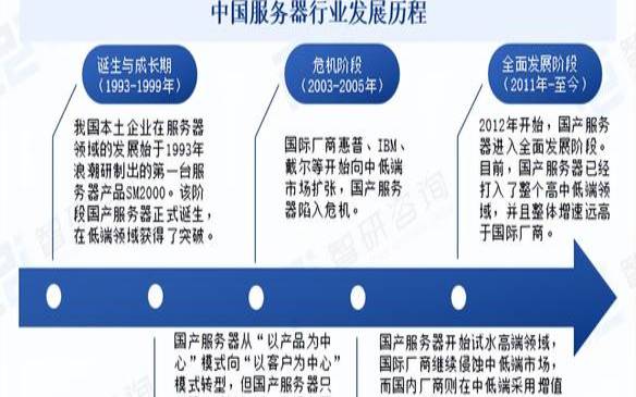 美国服务器的优势有哪些,服务器发展的未来趋势 美国服务器的优势有哪些,服务器发展的未来趋势