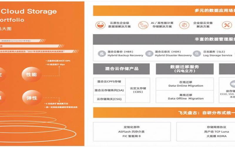 阿里云主要的云计算产品,阿里云产品大图 阿里云主要的云计算产品,阿里云产品大图