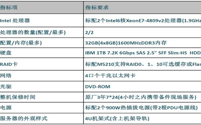 文件服务器硬件配置方案,服务器都有什么类型 文件服务器硬件配置方案,服务器都有什么类型