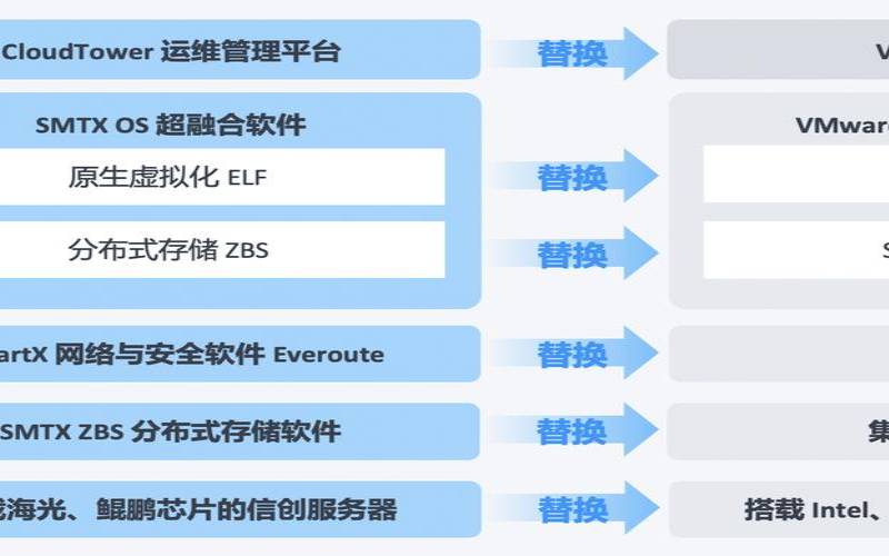 虚拟化安全的解决方案,vmware虚拟化 虚拟化安全的解决方案,vmware虚拟化