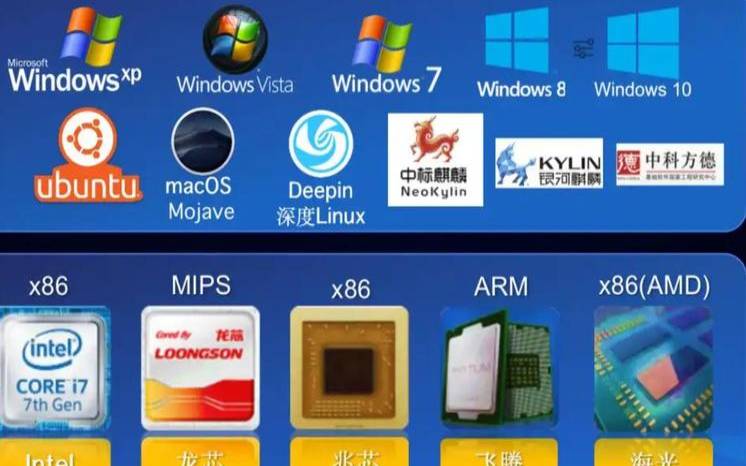 linux服务器版本推荐,国产linux系统有哪些 linux服务器版本推荐,国产linux系统有哪些