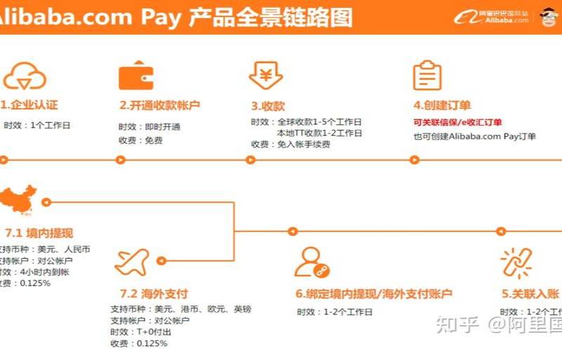 阿里云云服务器购买,阿里巴巴国际站规则 阿里云云服务器购买,阿里巴巴国际站规则