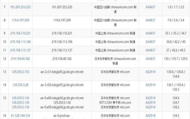 日本vps线路哪个好,日本线路哪个vps好 日本vps线路哪个好,日本线路哪个vps好