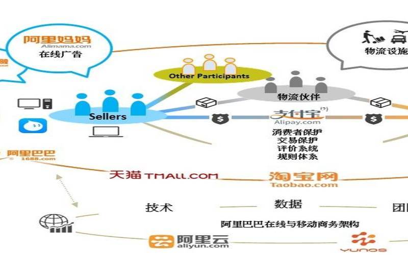 云上公司注册流程,阿里巴巴东莞总部 云上公司注册流程,阿里巴巴东莞总部