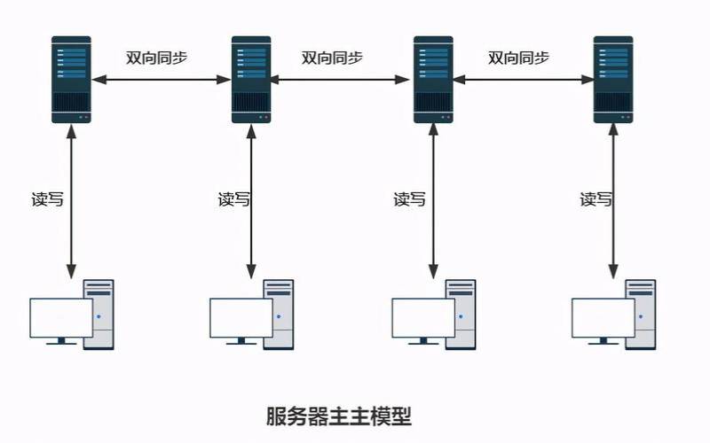 怎样优化到服务器链路,服务器架构图 怎样优化到服务器链路,服务器架构图
