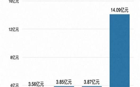 阿里云mongodb不建议使用,阿里巴巴今日股价 阿里云mongodb不建议使用,阿里巴巴今日股价