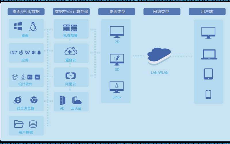 vdi虚拟桌面的架构组成,请问虚拟办公桌面是什么 vdi虚拟桌面的架构组成,请问虚拟办公桌面是什么