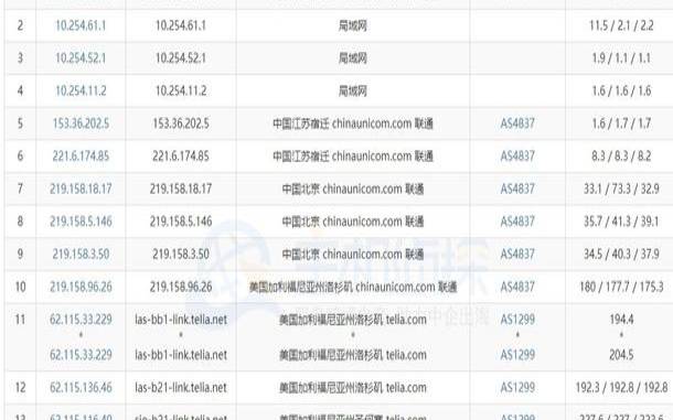 双十二 RAKsmart 美国 VPS 年付 5 折/CN2 电? 双十二 RAKsmart 美国 VPS 年付 5 折/CN2 电?