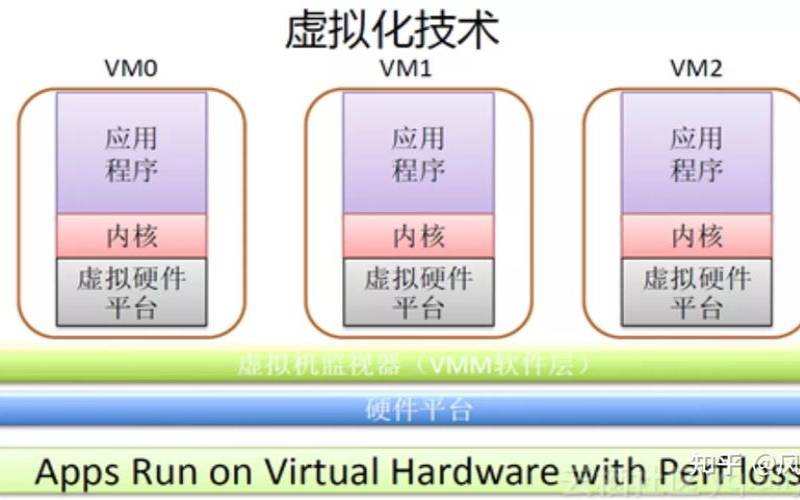 docker和虚拟机的关系,容器和虚拟化的区别 docker和虚拟机的关系,容器和虚拟化的区别
