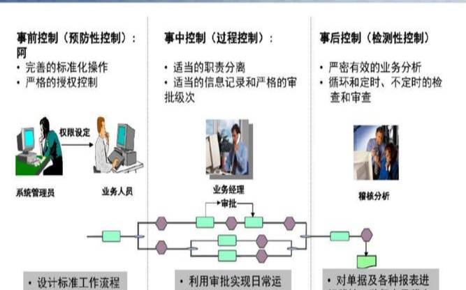 腾讯云智能制造总经理,效率问题怎么解决方案 腾讯云智能制造总经理,效率问题怎么解决方案