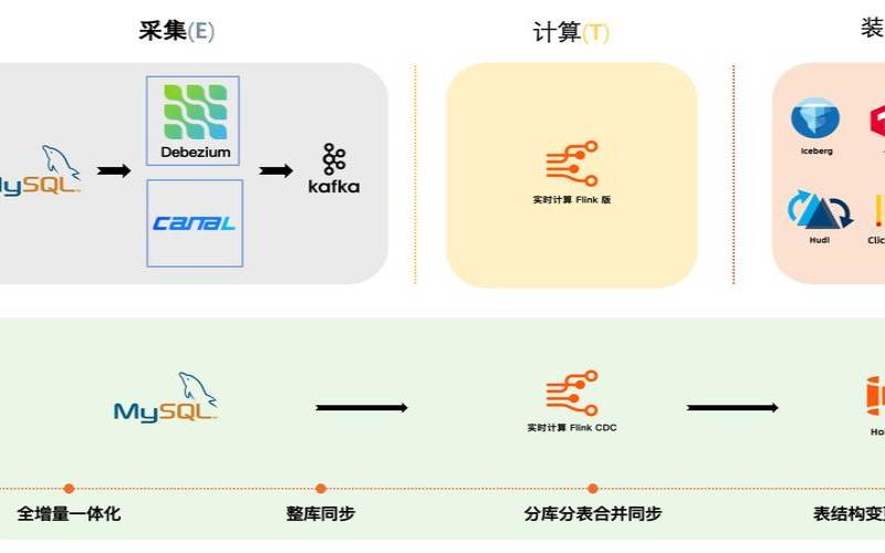 阿里云实时计算,flink是什么语言写的 阿里云实时计算,flink是什么语言写的