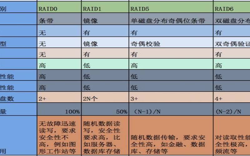 美国独立ip服务器,raid5还是raid10 美国独立ip服务器,raid5还是raid10