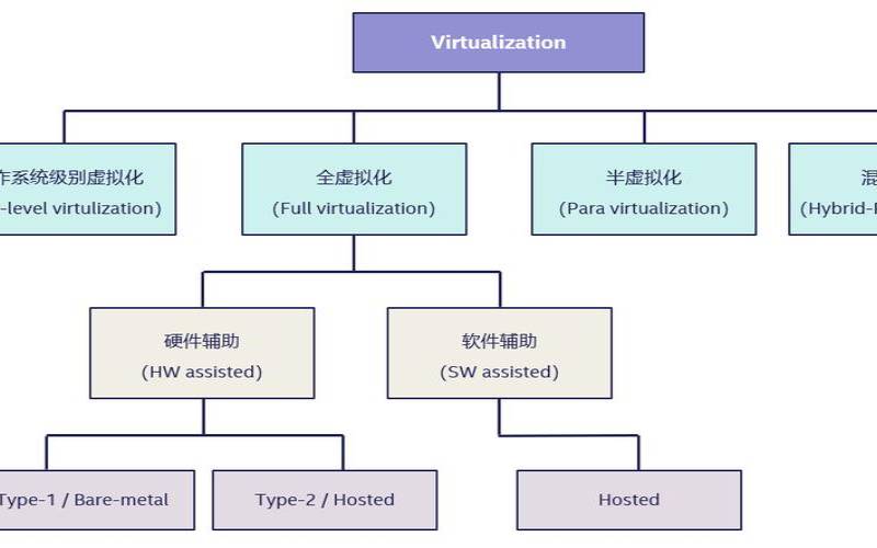 存储虚拟化概述是什么,虚拟系统的特点有哪些 存储虚拟化概述是什么,虚拟系统的特点有哪些