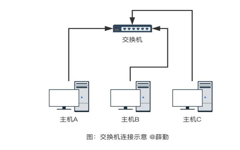 为什么美国高速专线服务器选择梦飞科技,2条专线一个服务器 为什么美国高速专线服务器选择梦飞科技,2条专线一个服务器