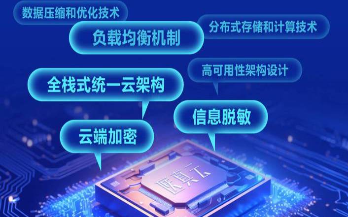 美国服务器租用报价,高可用和负载均衡区别 美国服务器租用报价,高可用和负载均衡区别