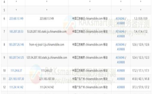 RAKsmart双11促销/圣何塞VPS/大陆优化线路/CN2 RAKsmart双11促销/圣何塞VPS/大陆优化线路/CN2