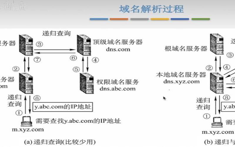 美国服务器地址怎么填,如何获得国外ip地址 美国服务器地址怎么填,如何获得国外ip地址