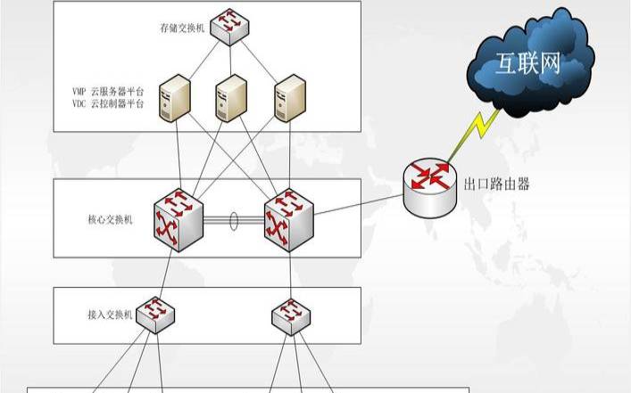 什么是虚拟桌面基础架构图,软件系统架构有哪几种 什么是虚拟桌面基础架构图,软件系统架构有哪几种