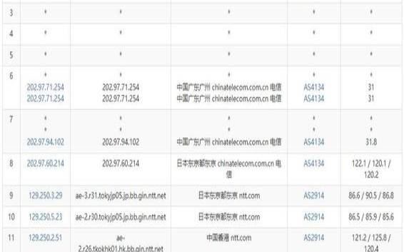 新加坡vps怎么样,稳定海外vps推荐 新加坡vps怎么样,稳定海外vps推荐