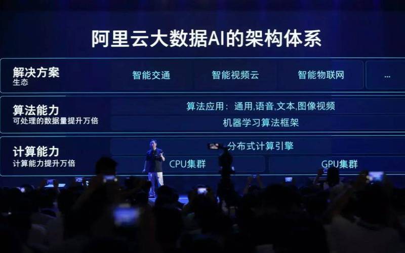阿里云通用型和共享型,阿里的数据库叫什么 阿里云通用型和共享型,阿里的数据库叫什么