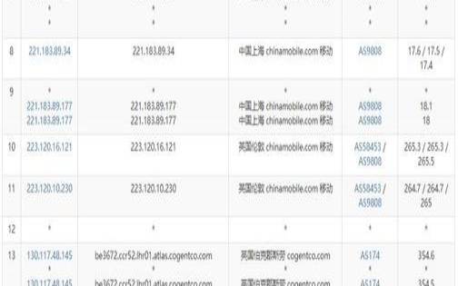 justhostasia芬兰VPS测评,宽带有没有流量限制 justhostasia芬兰VPS测评,宽带有没有流量限制