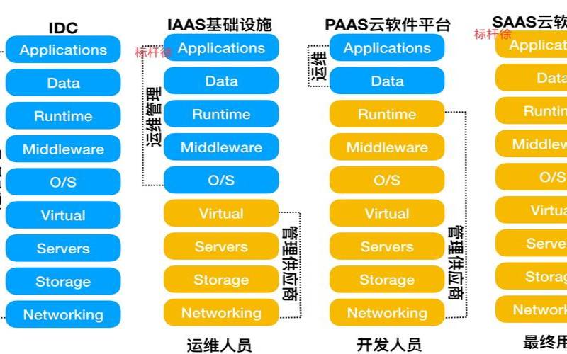 kvm和openstack有什么区别,kvm虚拟化平台搭建 kvm和openstack有什么区别,kvm虚拟化平台搭建