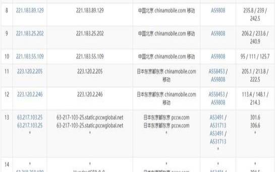 日本vps三网直连,稳定的vps推荐 日本vps三网直连,稳定的vps推荐