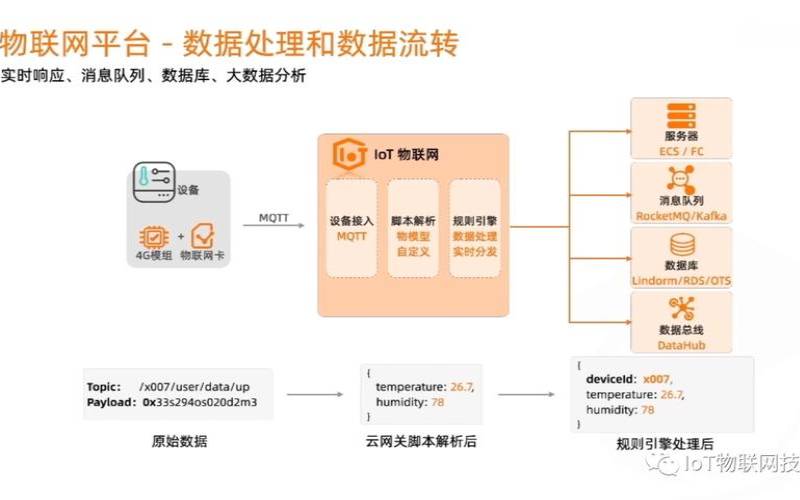 阿里云物联网iot开发教程,阿里云iot物联网平台 阿里云物联网iot开发教程,阿里云iot物联网平台