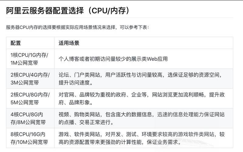 阿里云ecs有什么用,阿里云学生轻量服务器和ecs 阿里云ecs有什么用,阿里云学生轻量服务器和ecs