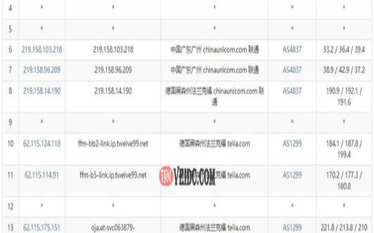 搬瓦工vps价格,手机免费vps试用7天 搬瓦工vps价格,手机免费vps试用7天
