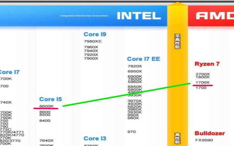 <a href=https://cloud.tencent.com/act/cps/redirect?redirect=6308&cps_key=a605cd252ed45257d31ba83c4ffcc235&from=console target=_blank class=infotextkey>腾讯云服务器</a>cpu主频和型号,amd处理器适合打游戏吗 <a href=https://cloud.tencent.com/act/cps/redirect?redirect=6308&cps_key=a605cd252ed45257d31ba83c4ffcc235&from=console target=_blank class=infotextkey>腾讯云服务器</a>cpu主频和型号,amd处理器适合打游戏吗