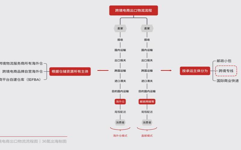 跨国企业海外市场,跨境业务包括哪些 跨国企业海外市场,跨境业务包括哪些