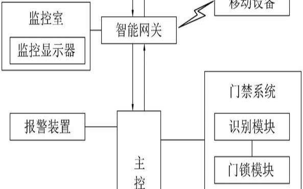 美国高防独立服务器租用,物联网安防系统 美国高防独立服务器租用,物联网安防系统