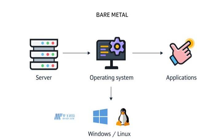 国外linux服务器（linux系统一般用来干嘛）