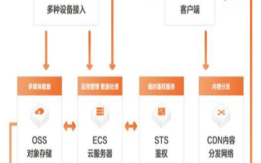 阿里云cdn加速的原理是什么,阿里云流量一天挣好几百 阿里云cdn加速的原理是什么,阿里云流量一天挣好几百