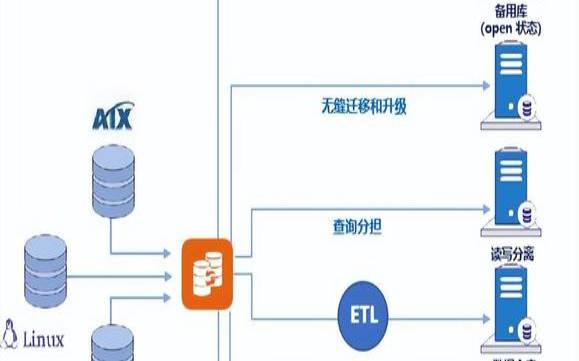 服务器容灾备份方案（服务器备份软件）