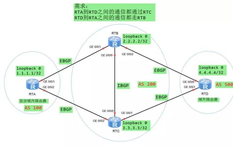 bgp带宽和普通带宽区别,cn2线路和bgp线路哪个好 bgp带宽和普通带宽区别,cn2线路和bgp线路哪个好