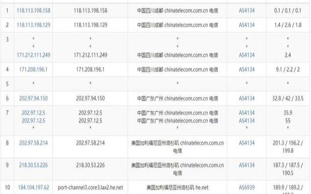 香港VPSVPShosting测评,美国vps和香港vps的区别 香港VPSVPShosting测评,美国vps和香港vps的区别