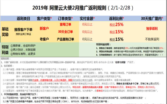 阿里云云大使赚钱吗,阿里云代理返点规则 阿里云云大使赚钱吗,阿里云代理返点规则