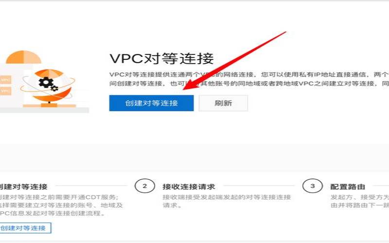 阿里云跨账号内网互通,阿里账号中心 阿里云跨账号内网互通,阿里账号中心