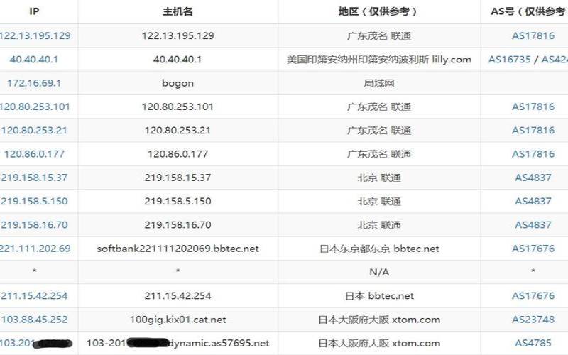 为什么国内vps带宽低,vps日本还是美国 为什么国内vps带宽低,vps日本还是美国