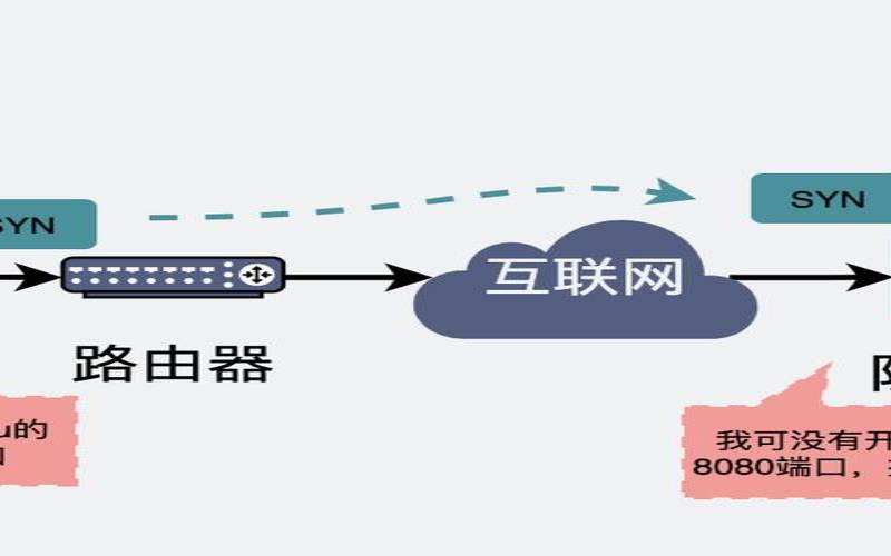 VPS主机提供高级安全防护和DDos防御措施,主机安全防护的主要方式 VPS主机提供高级安全防护和DDos防御措施,主机安全防护的主要方式